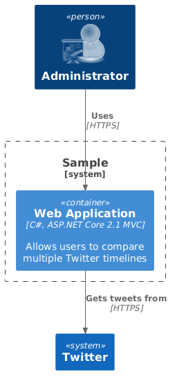 SHOW_PERSON_SPRITE(sprite) Sample